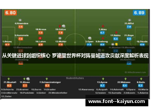 从关键进球到组织核心 罗德里世界杯对阵曼城进攻贡献深度解析表现 从关键进球到组织核心 罗德里世界杯对阵曼城进攻贡献深度解析表现
