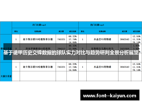 基于德甲历史交锋数据的球队实力对比与趋势研判全景分析展望 基于德甲历史交锋数据的球队实力对比与趋势研判全景分析展望