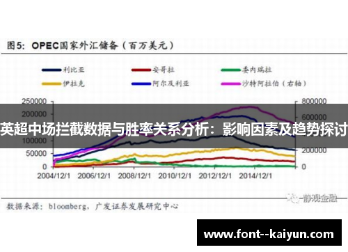 英超中场拦截数据与胜率关系分析:影响因素及趋势探讨 英超中场拦截数据与胜率关系分析:影响因素及趋势探讨