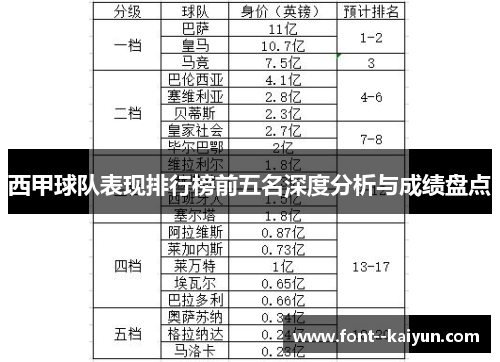 西甲球队表现排行榜前五名深度分析与成绩盘点 西甲球队表现排行榜前五名深度分析与成绩盘点