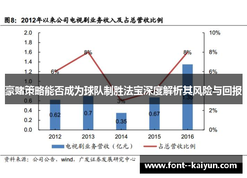 豪赌策略能否成为球队制胜法宝深度解析其风险与回报 豪赌策略能否成为球队制胜法宝深度解析其风险与回报