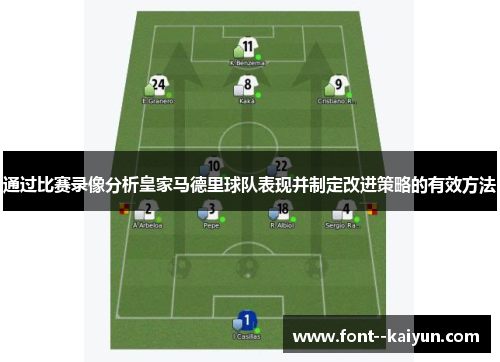 通过比赛录像分析皇家马德里球队表现并制定改进策略的有效方法 通过比赛录像分析皇家马德里球队表现并制定改进策略的有效方法
