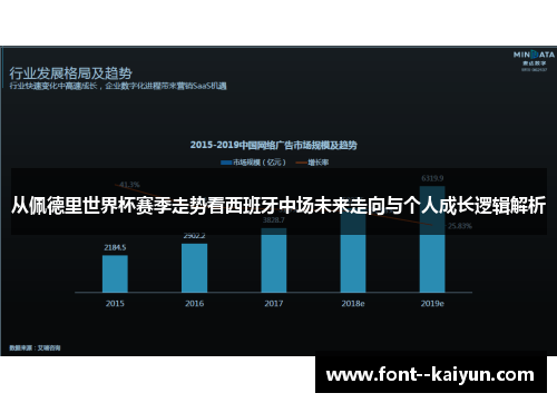 从佩德里世界杯赛季走势看西班牙中场未来走向与个人成长逻辑解析