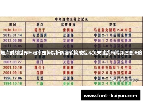 焦点时刻世界杯赔率走势解析阵容轮换成就胜负关键战局博弈演变深度 焦点时刻世界杯赔率走势解析阵容轮换成就胜负关键战局博弈演变深度